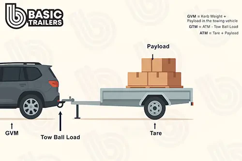 Understanding Trailer Specifications